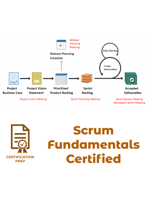 Scrum Fundamentals Certified Learning method Online self paced