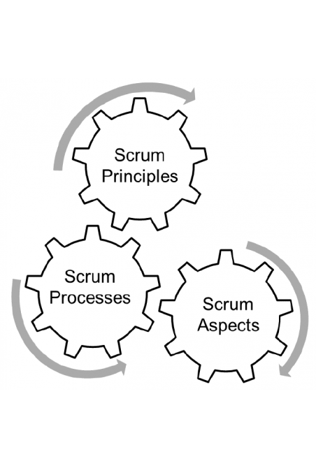Scrum Fundamentals Certified Learning method Online self paced