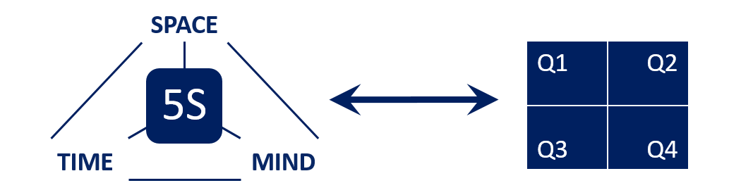 3d Time Management Let S Optimize Life Edds Consulting