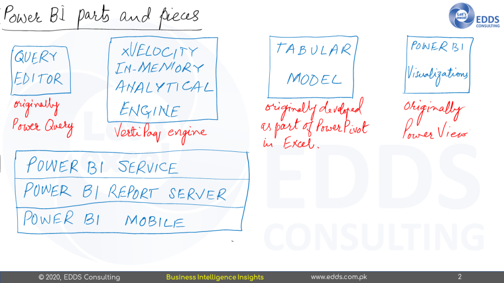 Powerbi 2 The Power Bi Tool Chest Part 2 Power Bi Parts And Pieces Edds Consulting